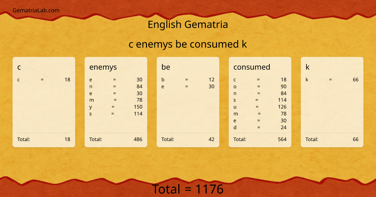 c enemys be consumed k in english Gematria